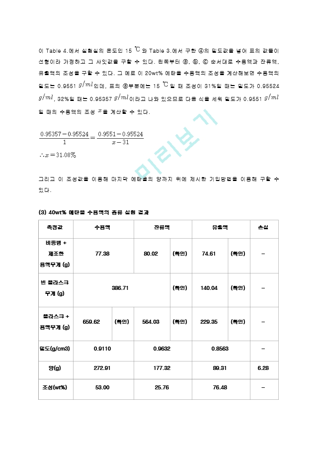 단증류 실험 결과레포트 [A＋].hwp